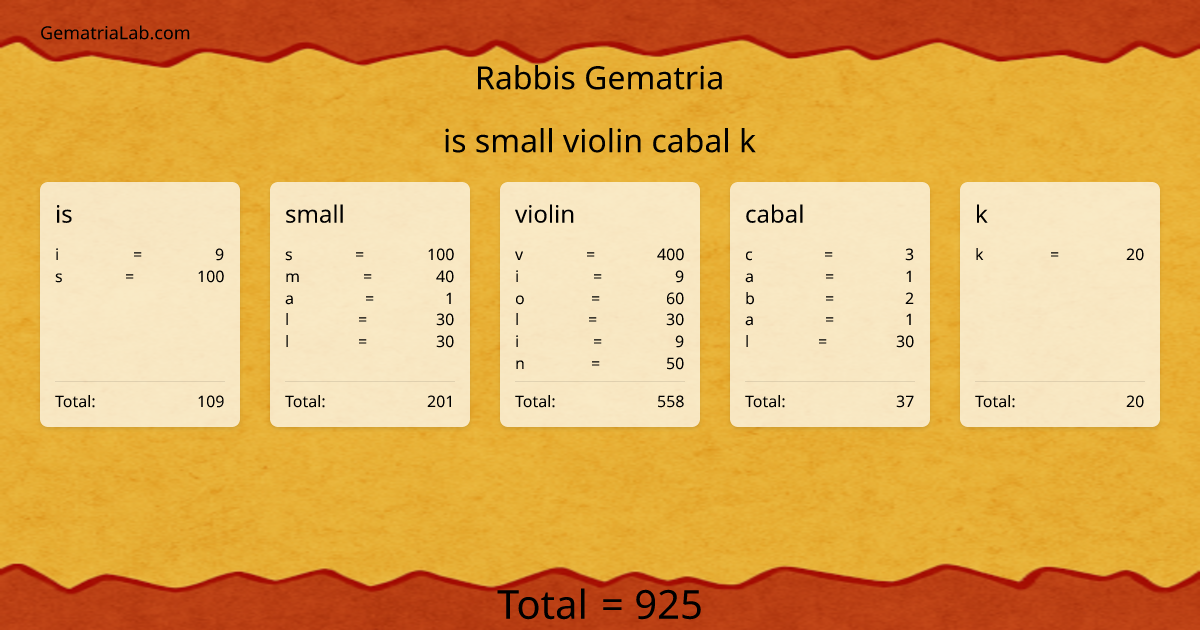 is small violin cabal k in rabbis Gematria